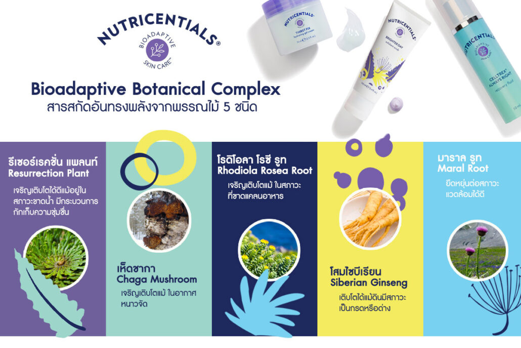 Nutricentials Bioadaptive skincare2 Nutricentials